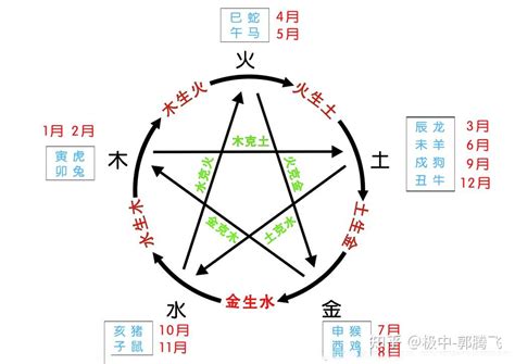 金 土|郭极中：解析五行（木、火、土、金、水）相克的理论。